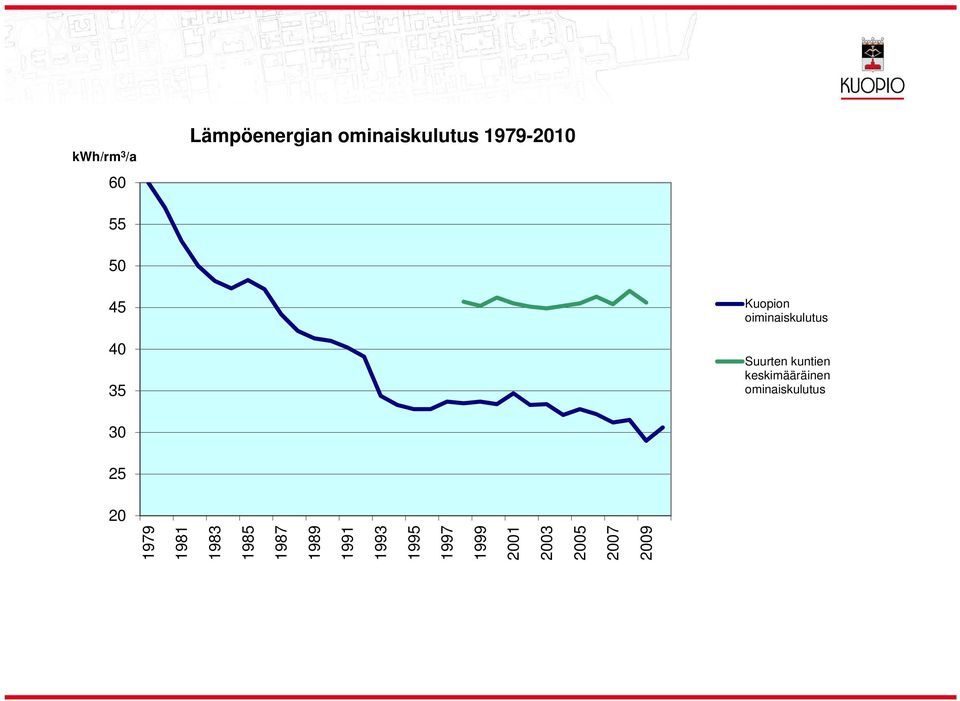 keskimääräinen ominaiskuutus 30 25 20 1979 1981 1983