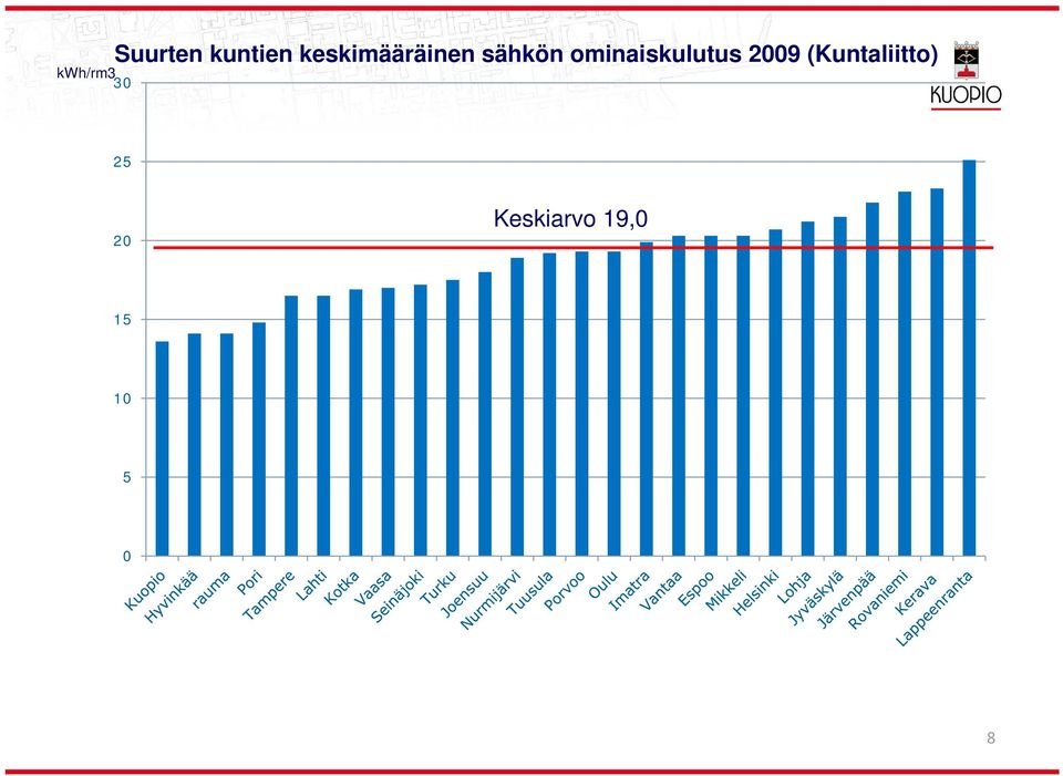 ominaiskuutus 2009