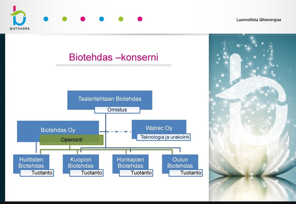 urakointi Huittisten Biotehdas Tuotanto Kuopion