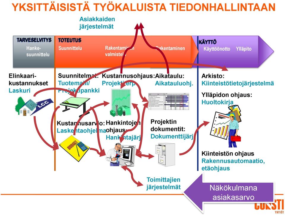 Projekti erp Aikatauluohj.