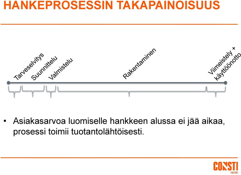 hankkeen alussa ei jää aikaa,