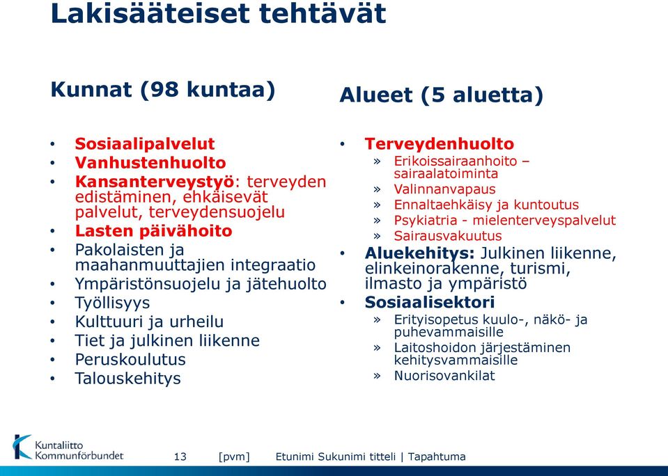 Terveydenhuolto» Erikoissairaanhoito sairaalatoiminta» Valinnanvapaus» Ennaltaehkäisy ja kuntoutus» Psykiatria - mielenterveyspalvelut» Sairausvakuutus Aluekehitys: Julkinen liikenne,