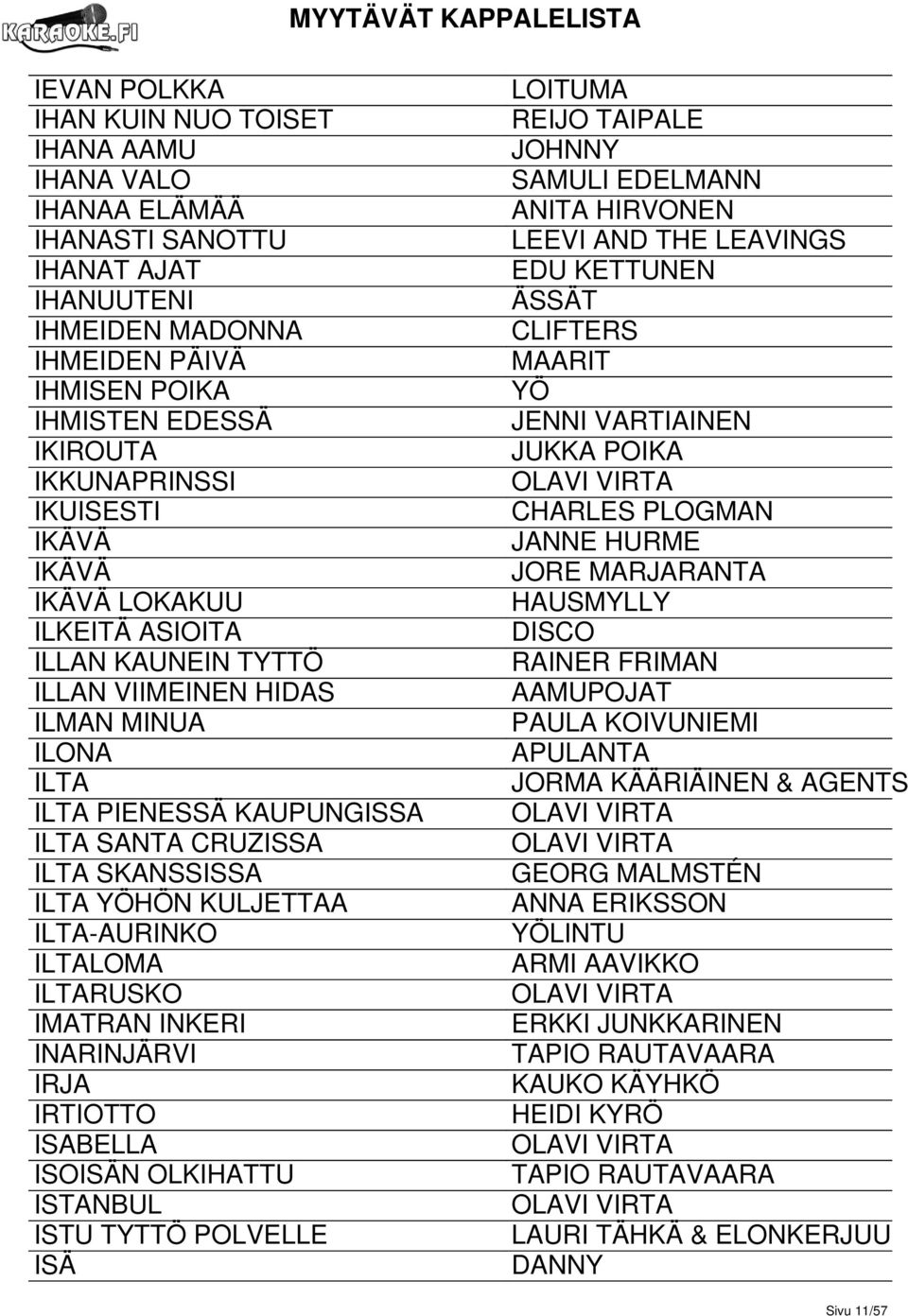 ILTA-AURINKO ILTALOMA ILTARUSKO IMATRAN INKERI INARINJÄRVI IRJA IRTIOTTO ISABELLA ISOISÄN OLKIHATTU ISTANBUL ISTU TYTTÖ POLVELLE ISÄ LOITUMA REIJO TAIPALE JOHNNY SAMULI EDELMANN ANITA HIRVONEN LEEVI