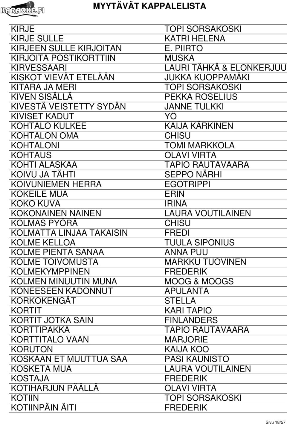 KOLMEKYMPPINEN KOLMEN MINUUTIN MUNA KONEESEEN KADONNUT KORKOKENGÄT KORTIT KORTIT JOTKA SAIN KORTTIPAKKA KORTTITALO VAAN KORUTON KOSKAAN ET MUUTTUA SAA KOSKETA MUA KOSTAJA KOTIHARJUN PÄÄLLÄ KOTIIN