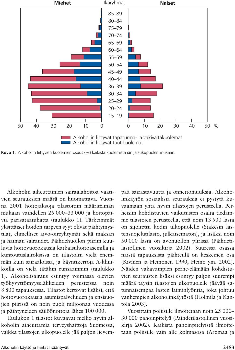 Alkoholin aiheuttamien sairaalahoitoa vaativien seurauksien määrä on huomattava.