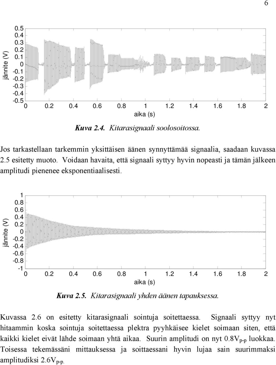 Voidaan havaita, että signaali syttyy hyvin nopeasti ja tämän jälkeen amplitudi pienenee eksponentiaalisesti. jännite (V) 0.8 0.6 0.4 0.2 0-0.2-0.4-0.6-0.8-0 0.2 0.4 0.6 0.8.2.4.6.8 2 aika (s) uva 2.