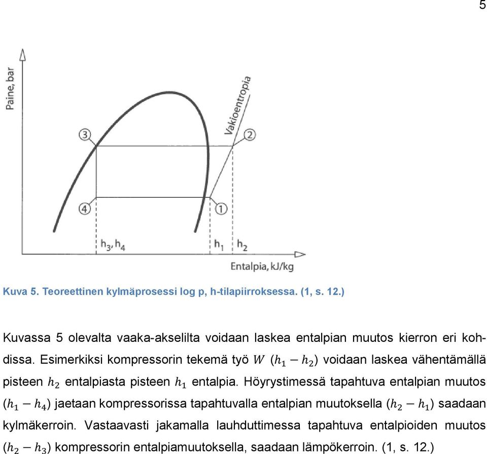 Esimerkiksi kompressorin tekemä työ W (h 1 h 2 ) voidaan laskea vähentämällä pisteen h 2 entalpiasta pisteen h 1 entalpia.