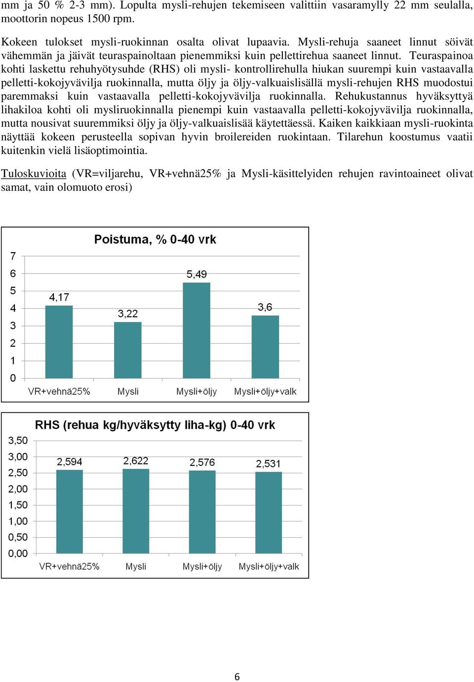 Teuraspainoa kohti laskettu rehuhyötysuhde (RHS) oli mysli- kontrollirehulla hiukan suurempi kuin vastaavalla pelletti-kokojyvävilja ruokinnalla, mutta öljy ja öljy-valkuaislisällä mysli-rehujen RHS