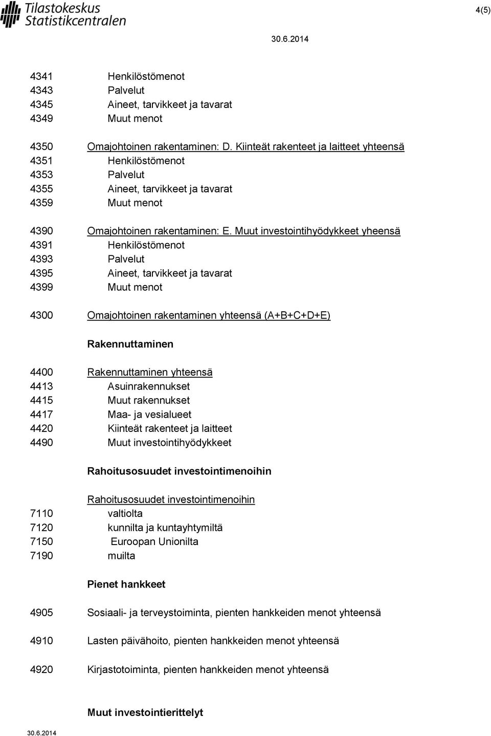 Muut investointihyödykkeet yheensä 4391 Henkilöstömenot 4393 Palvelut 4395 Aineet, tarvikkeet ja tavarat 4399 Muut menot 4300 Omajohtoinen rakentaminen yhteensä (A+B+C+D+E) Rakennuttaminen 4400