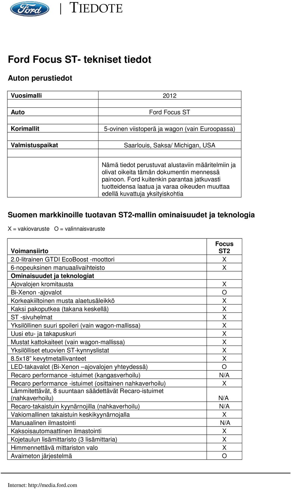 Ford kuitenkin parantaa jatkuvasti tuotteidensa laatua ja varaa oikeuden muuttaa edellä kuvattuja yksityiskohtia Suomen markkinoille tuotavan ST2-mallin ominaisuudet ja teknologia = vakiovaruste O =