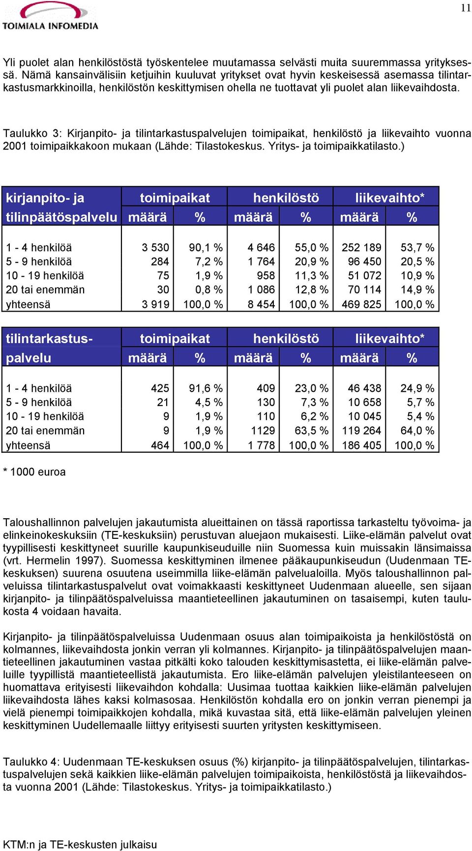 Taulukko 3: Kirjanpito- ja tilintarkastuspalvelujen toimipaikat, henkilöstö ja liikevaihto vuonna 2001 toimipaikkakoon mukaan (Lähde: Tilastokeskus. Yritys- ja toimipaikkatilasto.