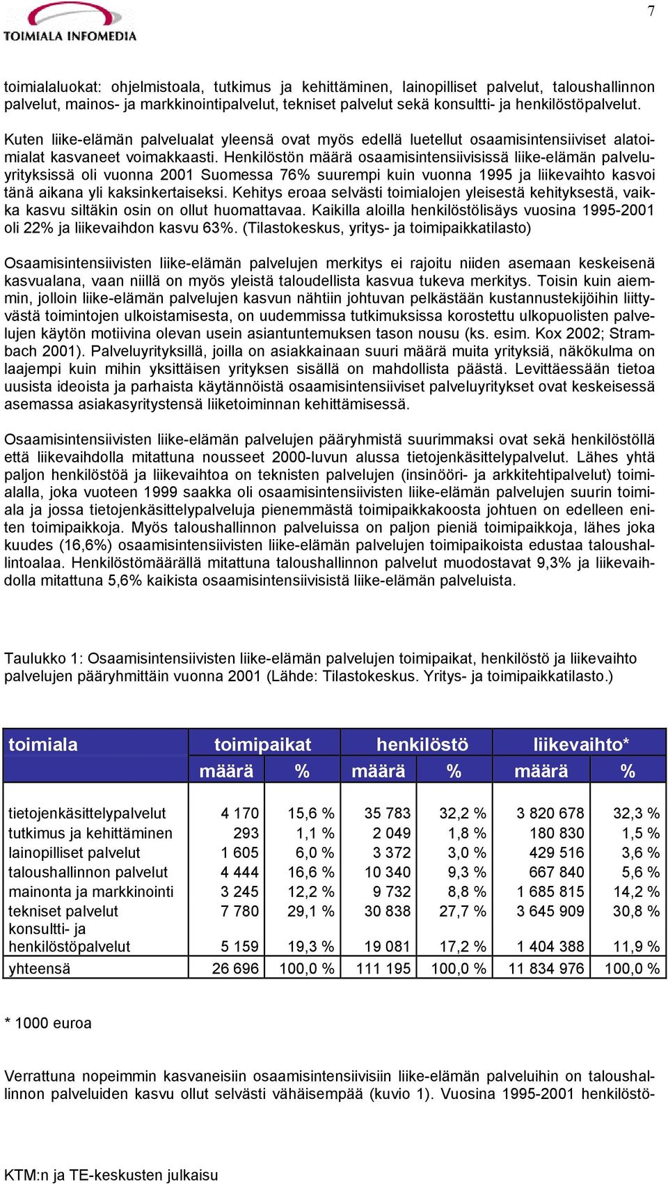 Henkilöstön määrä osaamisintensiivisissä liike-elämän palveluyrityksissä oli vuonna 2001 Suomessa 76% suurempi kuin vuonna 1995 ja liikevaihto kasvoi tänä aikana yli kaksinkertaiseksi.