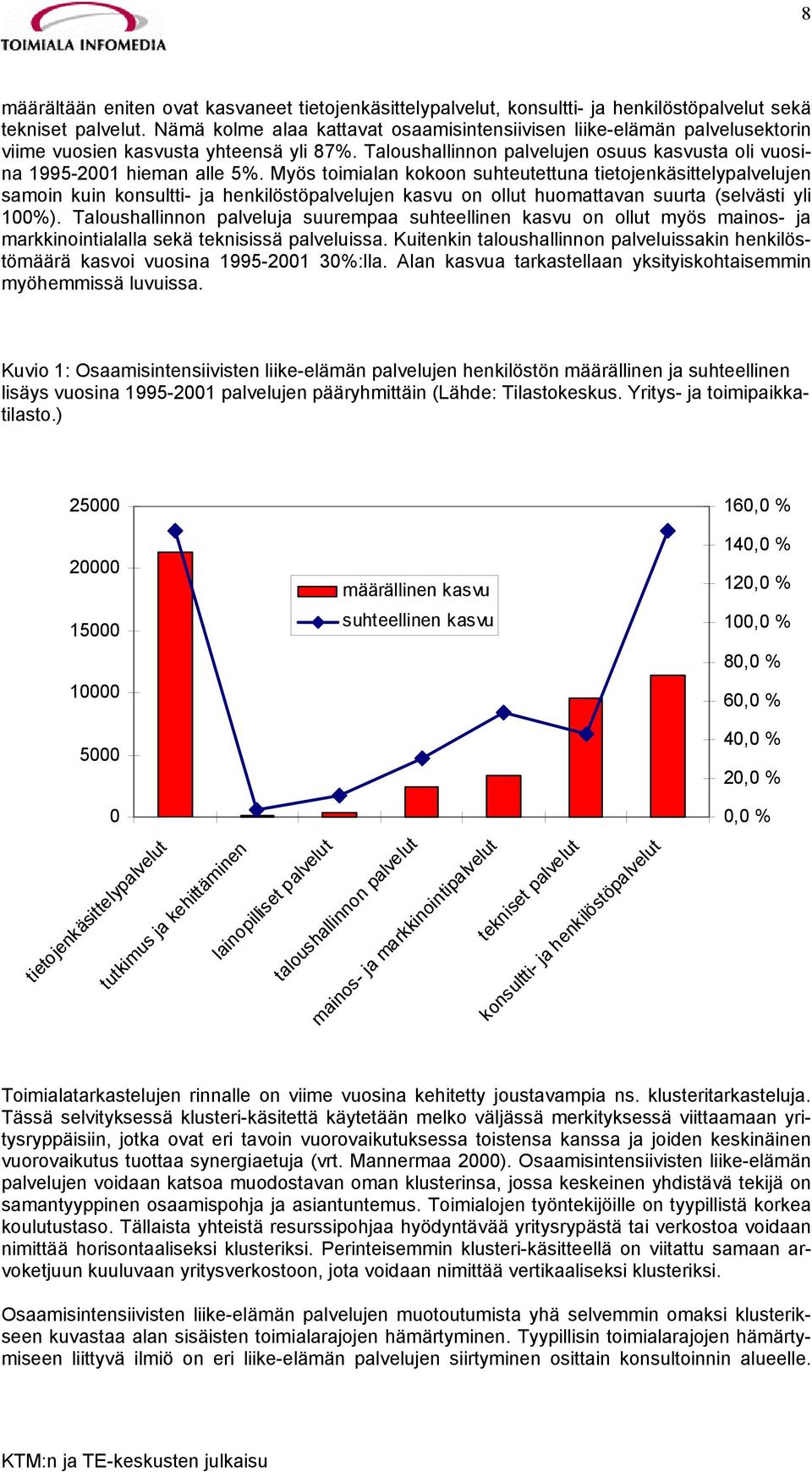 Myös toimialan kokoon suhteutettuna tietojenkäsittelypalvelujen samoin kuin konsultti- ja henkilöstöpalvelujen kasvu on ollut huomattavan suurta (selvästi yli 100%).