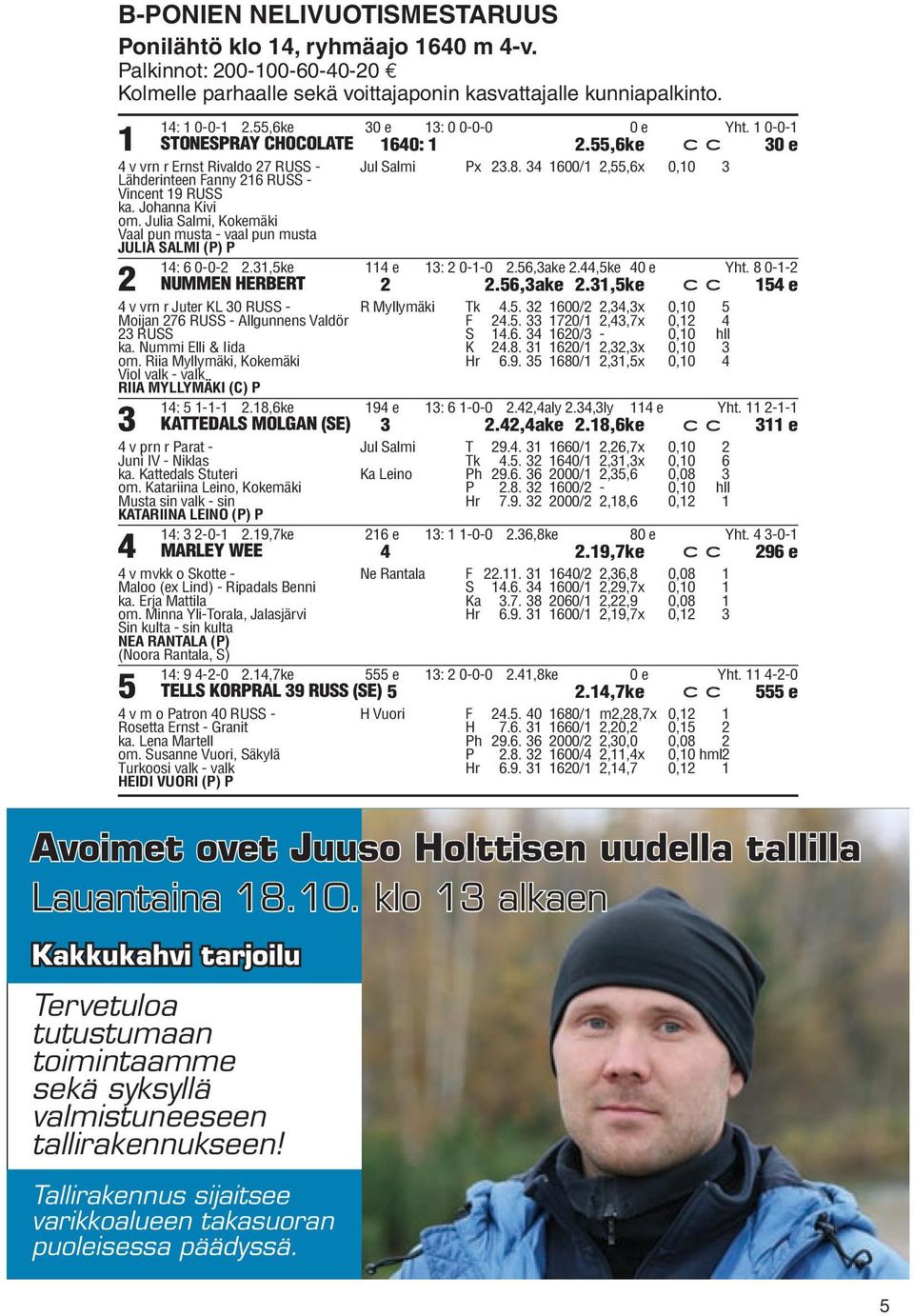 Julia Salmi, Kokemäki Vaal pun musta - vaal pun musta JULIA SALMI (P) P Jul Salmi Px.8. 600/,55,6x 0,0 : 6 0-0-.,5ke e : 0--0.56,ake.