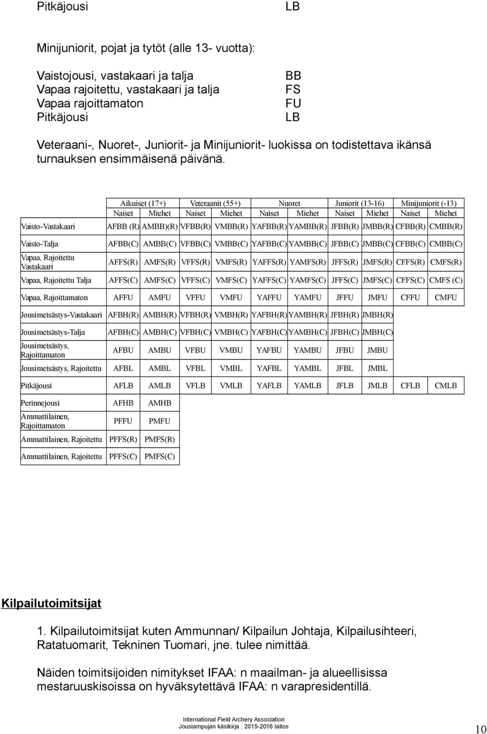 Vaisto-Vastakaari Vaisto-Talja Vapaa, Rajoitettu Vastakaari Vapaa, Rajoitettu Talja Aikuiset (7+) Veteraanit (55+) Nuoret Juniorit (3-6) Minijuniorit (-3) Naiset Miehet Naiset Miehet Naiset Miehet