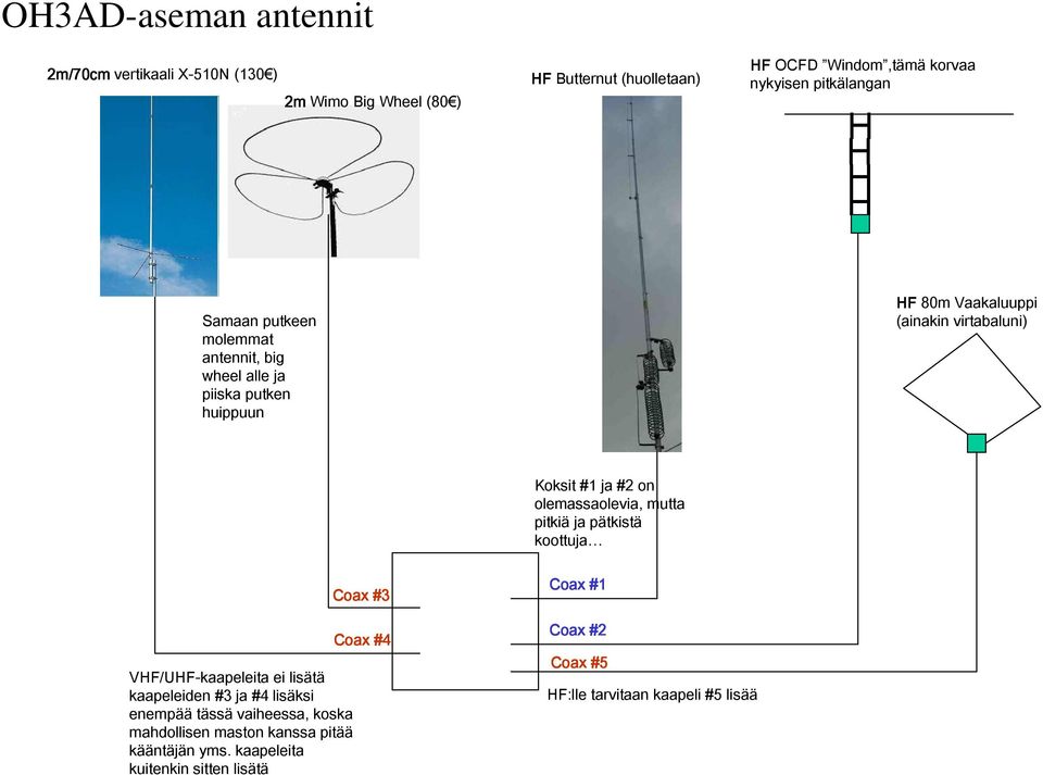 ja #2 on olemassaolevia, mutta pitkiä ja pätkistä koottuja VHF/UHF-kaapeleita ei lisätä kaapeleiden #3 ja #4 lisäksi enempää tässä vaiheessa, koska