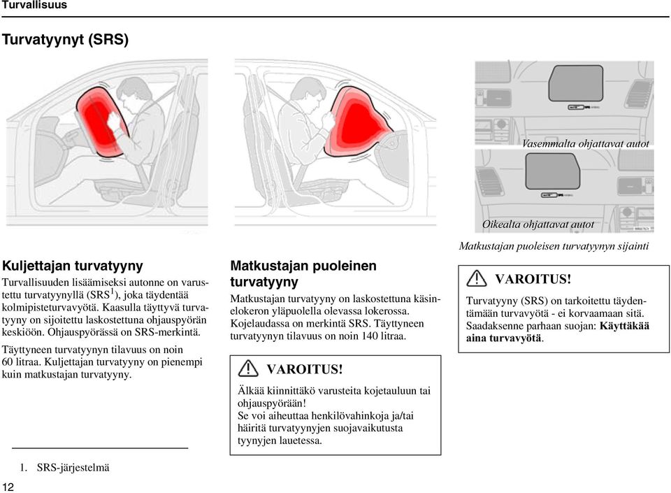 Kuljettajan turvatyyny on pienempi kuin matkustajan turvatyyny. 12 1.