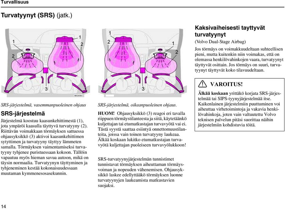 turvatyynyt täyttyvät osittain. Jos törmäys on suuri, turvatyynyt täyttyvät koko tilavuudeltaan.