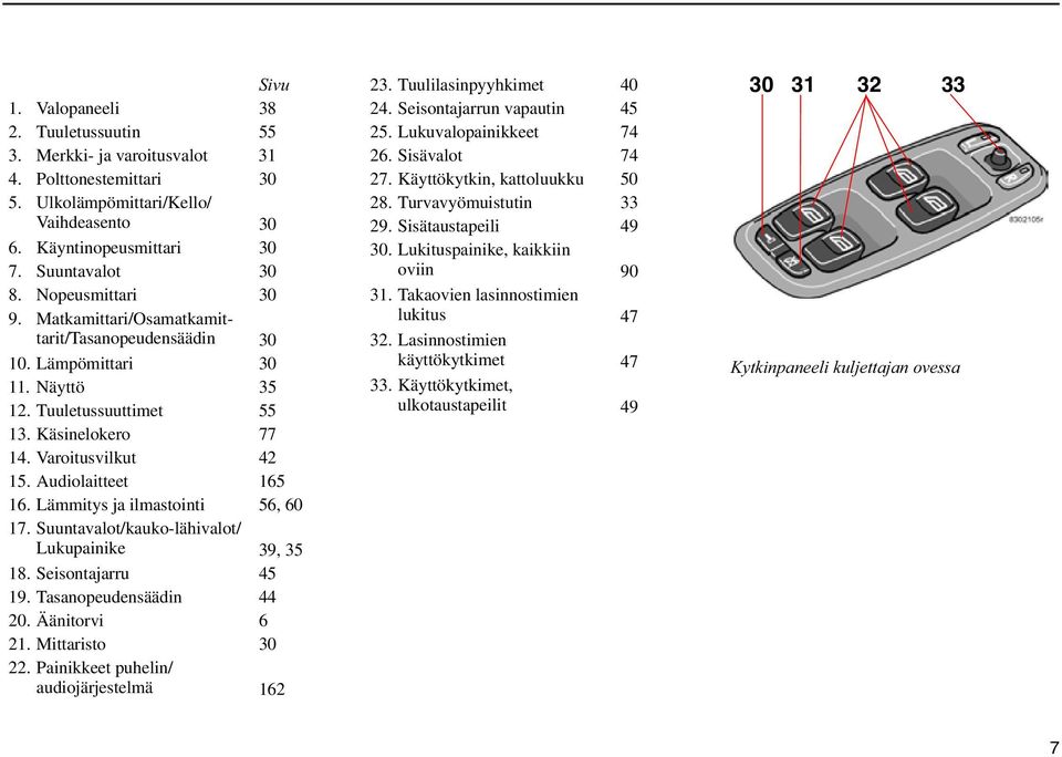 Lämmitys ja ilmastointi 56, 60 17. Suuntavalot/kauko-lähivalot/ Lukupainike 39, 35 18. Seisontajarru 45 19. Tasanopeudensäädin 44 20. Äänitorvi 6 21. Mittaristo 30 22.