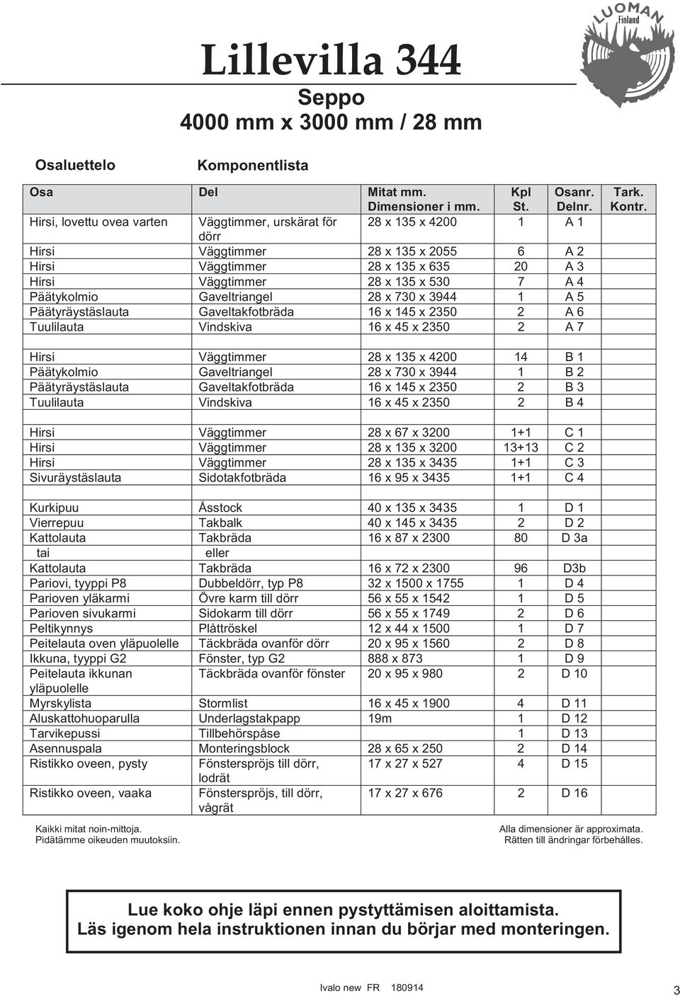 Päätykolmio Gaveltriangel 28 x 730 x 3944 1 A 5 Päätyräystäslauta Gaveltakfotbräda 16 x 145 x 2350 2 A 6 Tuulilauta Vindskiva 16 x 45 x 2350 2 A 7 Tark. Kontr.