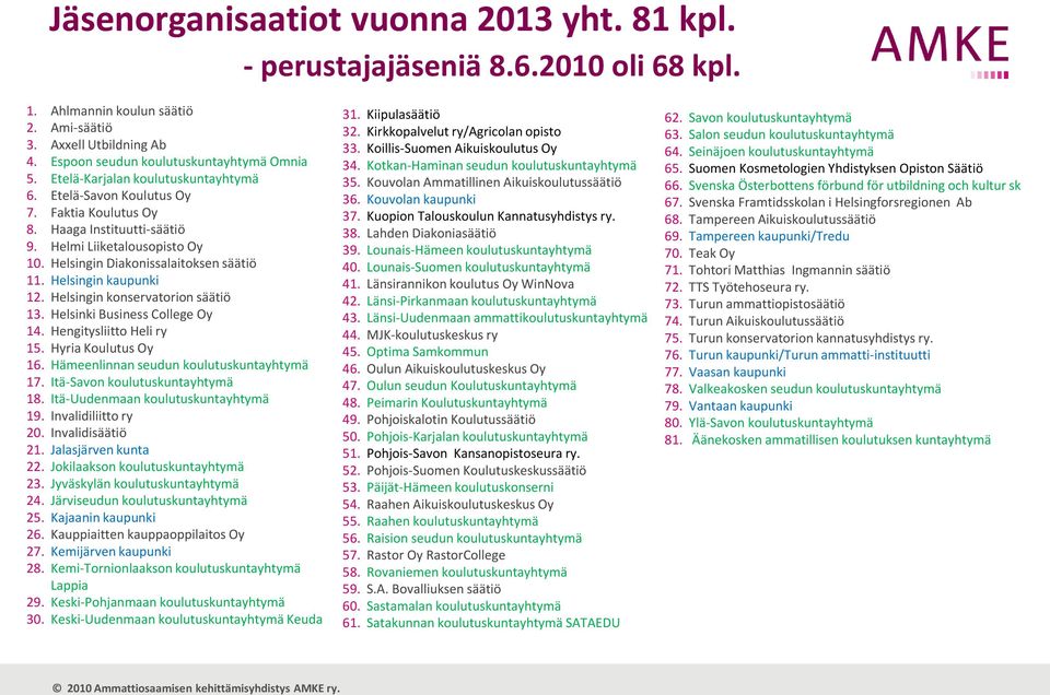 Helsingin kaupunki 12. Helsingin konservatorion säätiö 13. Helsinki Business College Oy 14. Hengitysliitto Heli ry 15. Hyria Koulutus Oy 16. Hämeenlinnan seudun koulutuskuntayhtymä 17.