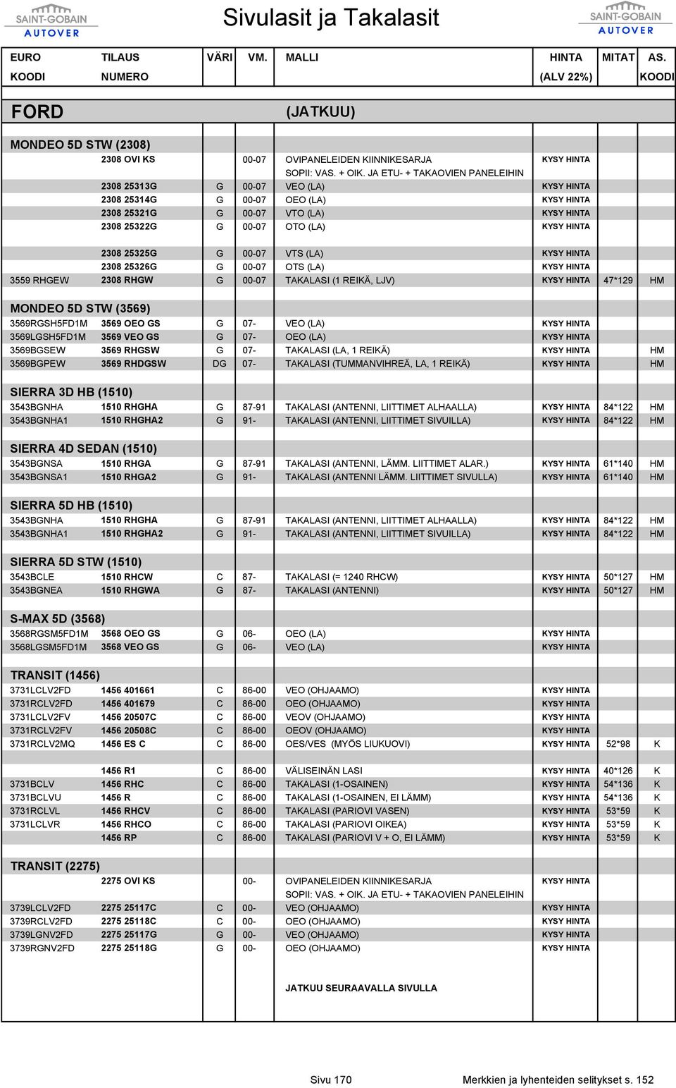 MONDEO 5D STW (3569) 3569RGSH5FD1M 3569 OEO GS G 07- VEO (LA) KYSY HINTA 3569LGSH5FD1M 3569 VEO GS G 07- OEO (LA) KYSY HINTA 3569BGSEW 3569 RHGSW G 07- TAKALASI (LA, 1 REIKÄ) KYSY HINTA HM 3569BGPEW