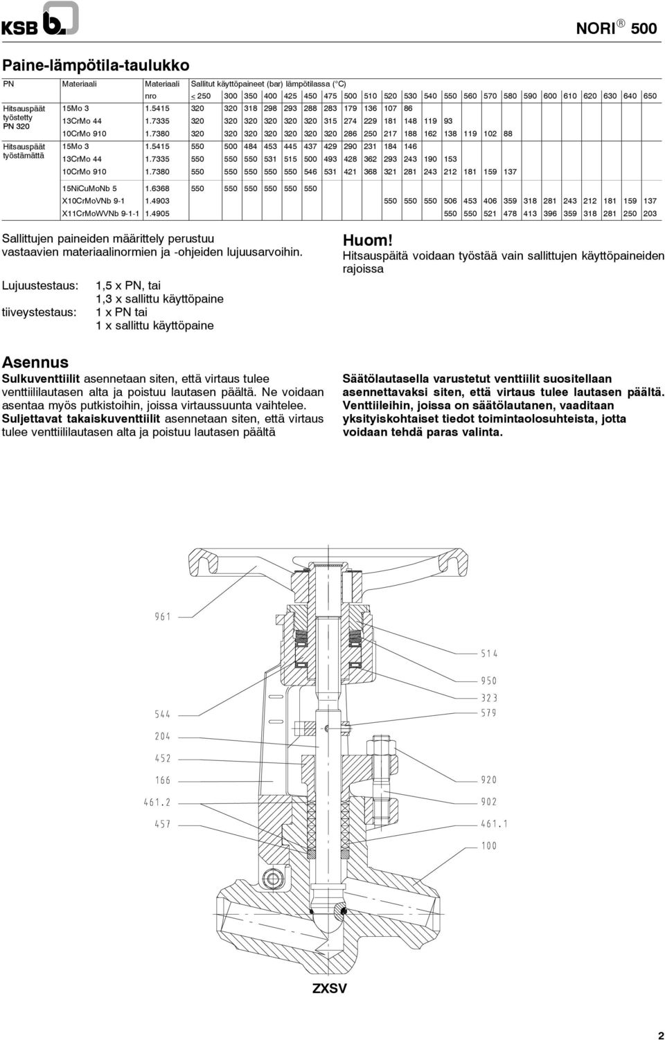 7380 320 320 320 320 320 320 320 286 250 217 188 162 138 119 102 88 Hitsauspäät 15Mo 3 1.5415 550 500 484 453 445 437 429 290 231 184 146 työstämättä tä ättä 13CrMo 44 1.