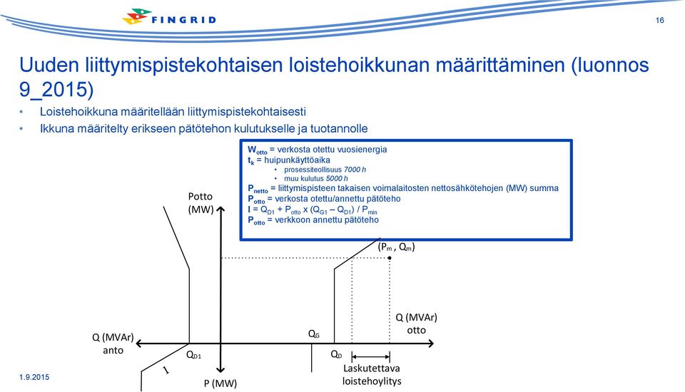 kulutus 5000 h P netto = liittymispisteen takaisen voimalaitosten nettosähkötehojen (MW) summa P otto = verkosta otettu/annettu pätöteho l = Q D1 + P