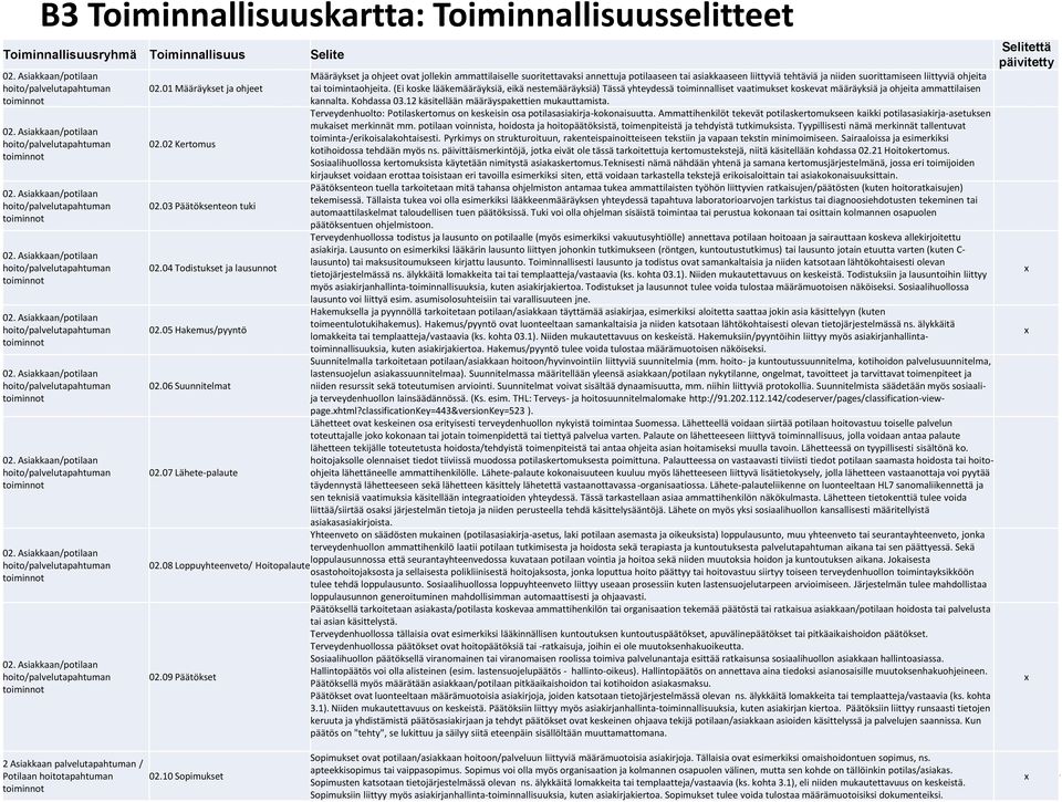 04 Todistukset ja lausunnot 02.05 Hakemus/pyyntö 02.06 Suunnitelmat 02.