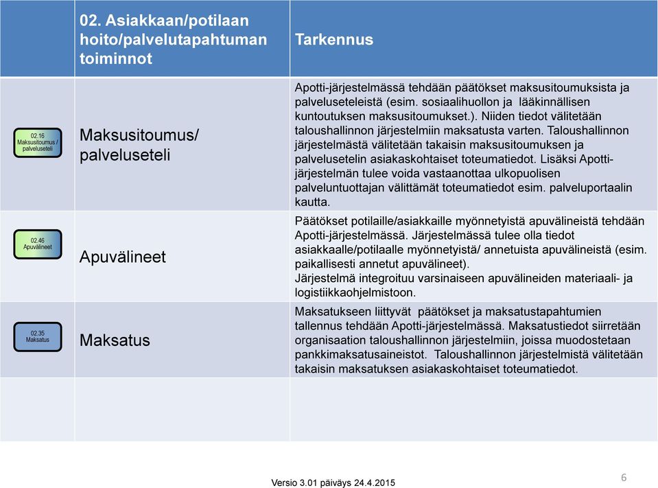 sosiaalihuollon ja lääkinnällisen kuntoutuksen maksusitoumukset.). Niiden tiedot välitetään taloushallinnon järjestelmiin maksatusta varten.