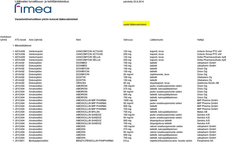 VANCOMYCIN ACTAVIS 125 mg kapseli, kova Actavis Group PTC ehf 1 A07AA09 Vankomysiini VANCOMYCIN ACTAVIS 250 mg kapseli, kova Actavis Group PTC ehf 1 A07AA09 Vankomysiini VANCOMYCIN XELLIA 125 mg