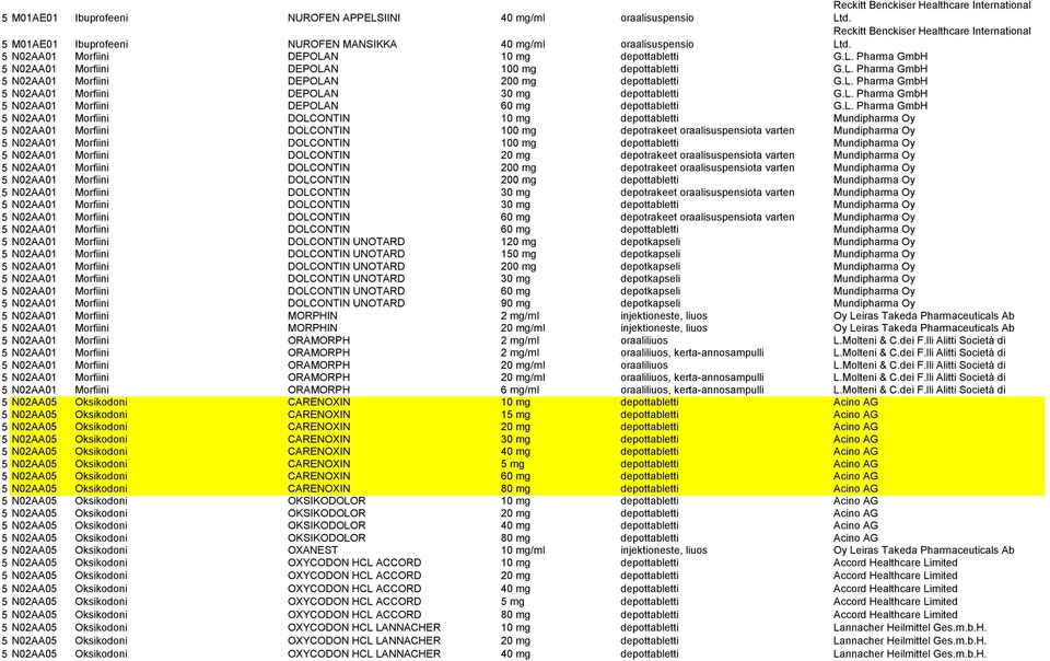 L. Pharma GmbH 5 N02AA01 Morfiini DEPOLAN 200 mg depottabletti G.L. Pharma GmbH 5 N02AA01 Morfiini DEPOLAN 30 mg depottabletti G.L. Pharma GmbH 5 N02AA01 Morfiini DEPOLAN 60 mg depottabletti G.L.