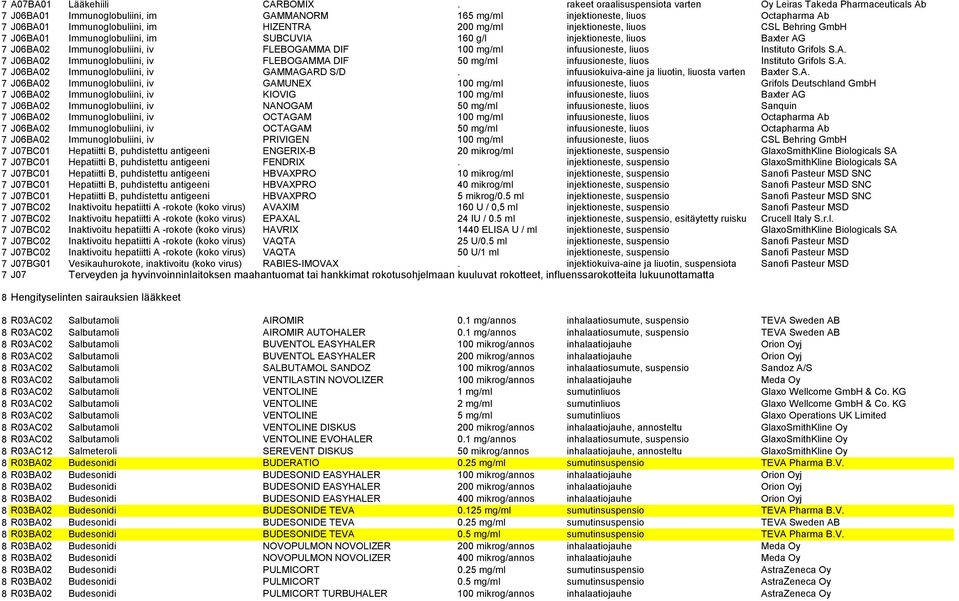 mg/ml injektioneste, liuos CSL Behring GmbH 7 J06BA01 Immunoglobuliini, im SUBCUVIA 160 g/l injektioneste, liuos Baxter AG 7 J06BA02 Immunoglobuliini, iv FLEBOGAMMA DIF 100 mg/ml infuusioneste, liuos