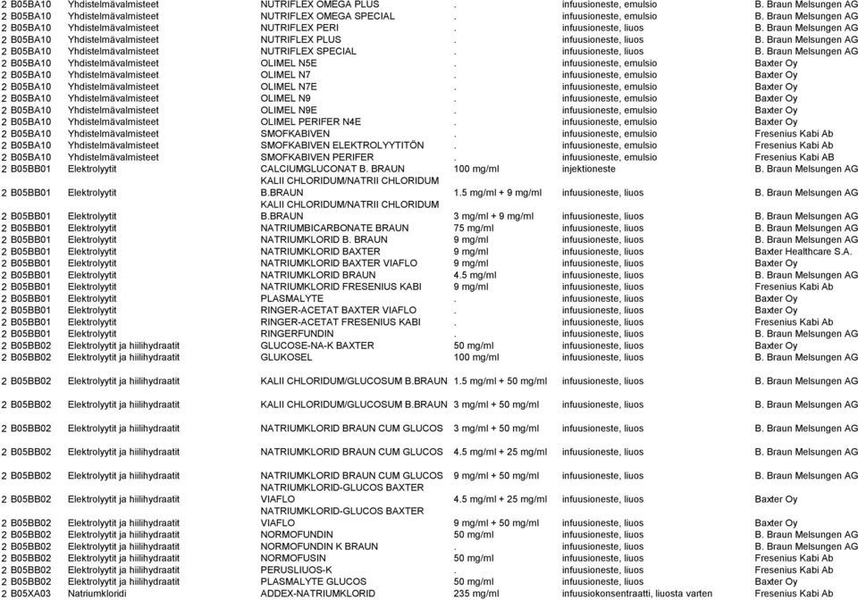 infuusioneste, liuos B. Braun Melsungen AG 2 B05BA10 Yhdistelmävalmisteet OLIMEL N5E. infuusioneste, emulsio Baxter Oy 2 B05BA10 Yhdistelmävalmisteet OLIMEL N7.