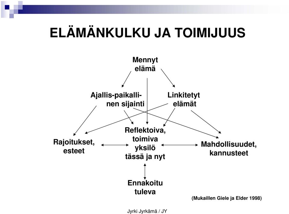 Reflektoiva, toimiva yksilö tässä ja nyt Mahdollisuudet,