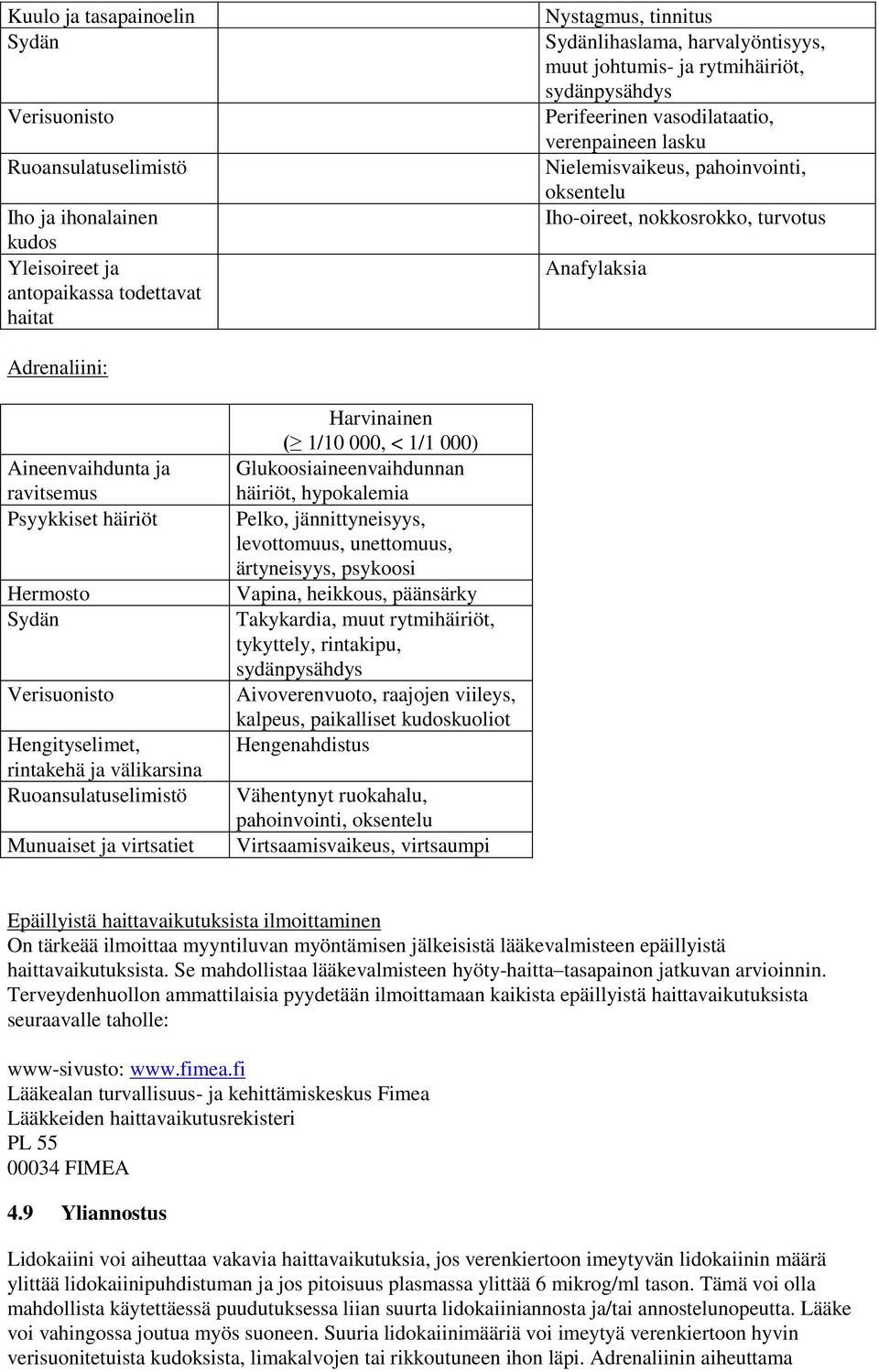 Aineenvaihdunta ja ravitsemus Psyykkiset häiriöt Hermosto Sydän Verisuonisto Hengityselimet, rintakehä ja välikarsina Ruoansulatuselimistö Munuaiset ja virtsatiet Harvinainen ( 1/10 000, < 1/1 000)