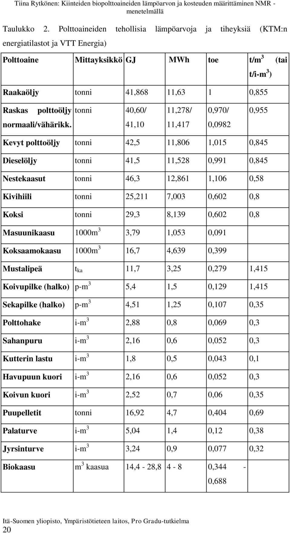 polttoöljy tonni 40,60/ 11,278/ 0,970/ 0,955 normaali/vähärikk.