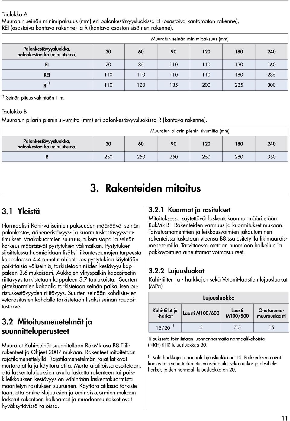 vähintään 1 m. Taulukko B Muuratun pilarin pienin sivumitta (mm) eri palonkestävyysluokissa R (kantava rakenne).