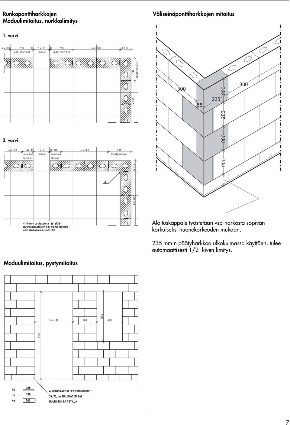 varvi 300 235 200 200 200 200 300 Aloituskappale työstetään vsp-harkosta sopivan