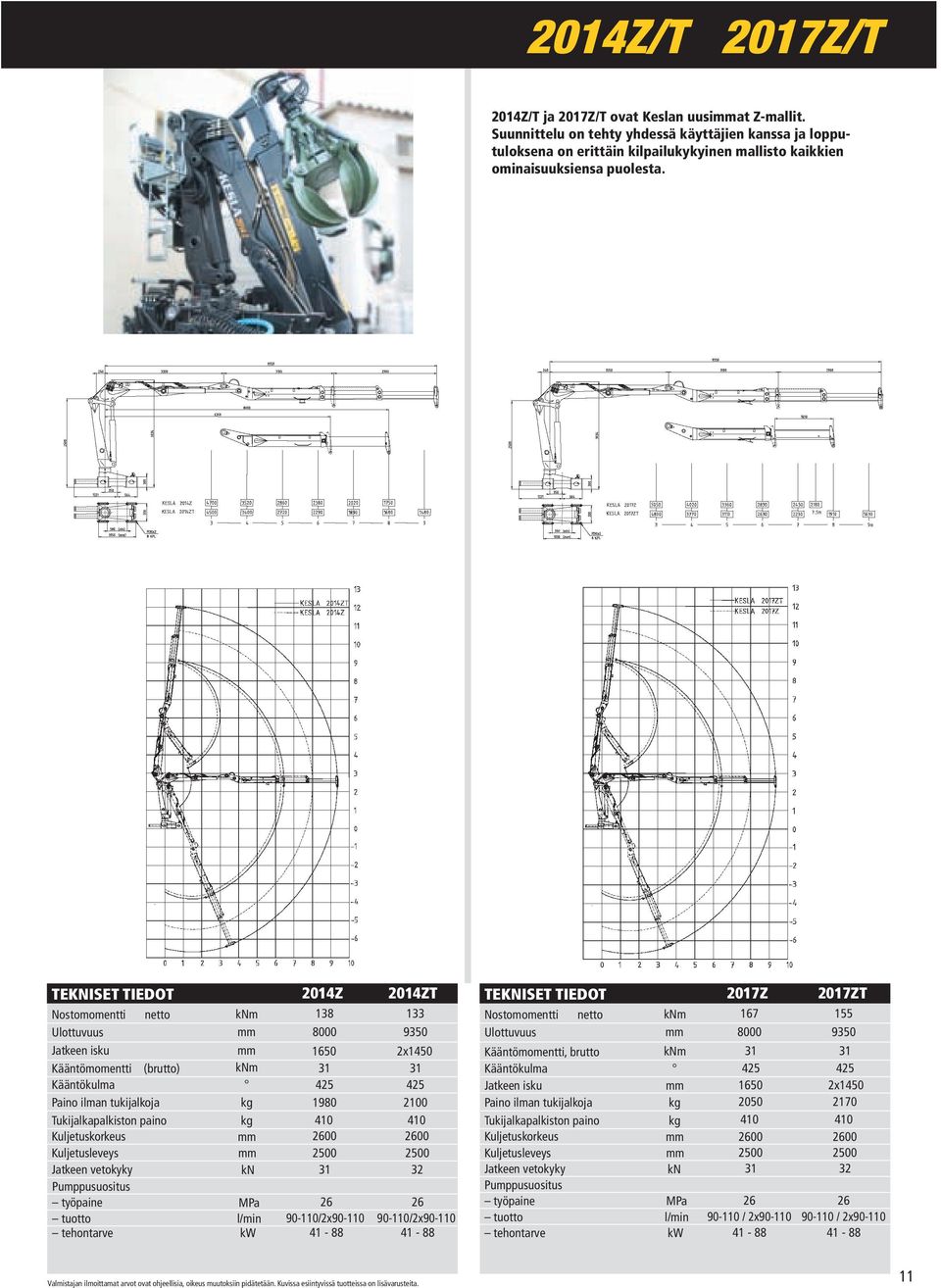 TEKNISET TIEDOT Nostomomentti netto Ulottuvuus Jatkeen isku Kääntömomentti (brutto) Kääntökulma Paino ilman tukijalkoja Tukijalkapalkiston paino Kuljetuskorkeus Kuljetusleveys Jatkeen vetokyky