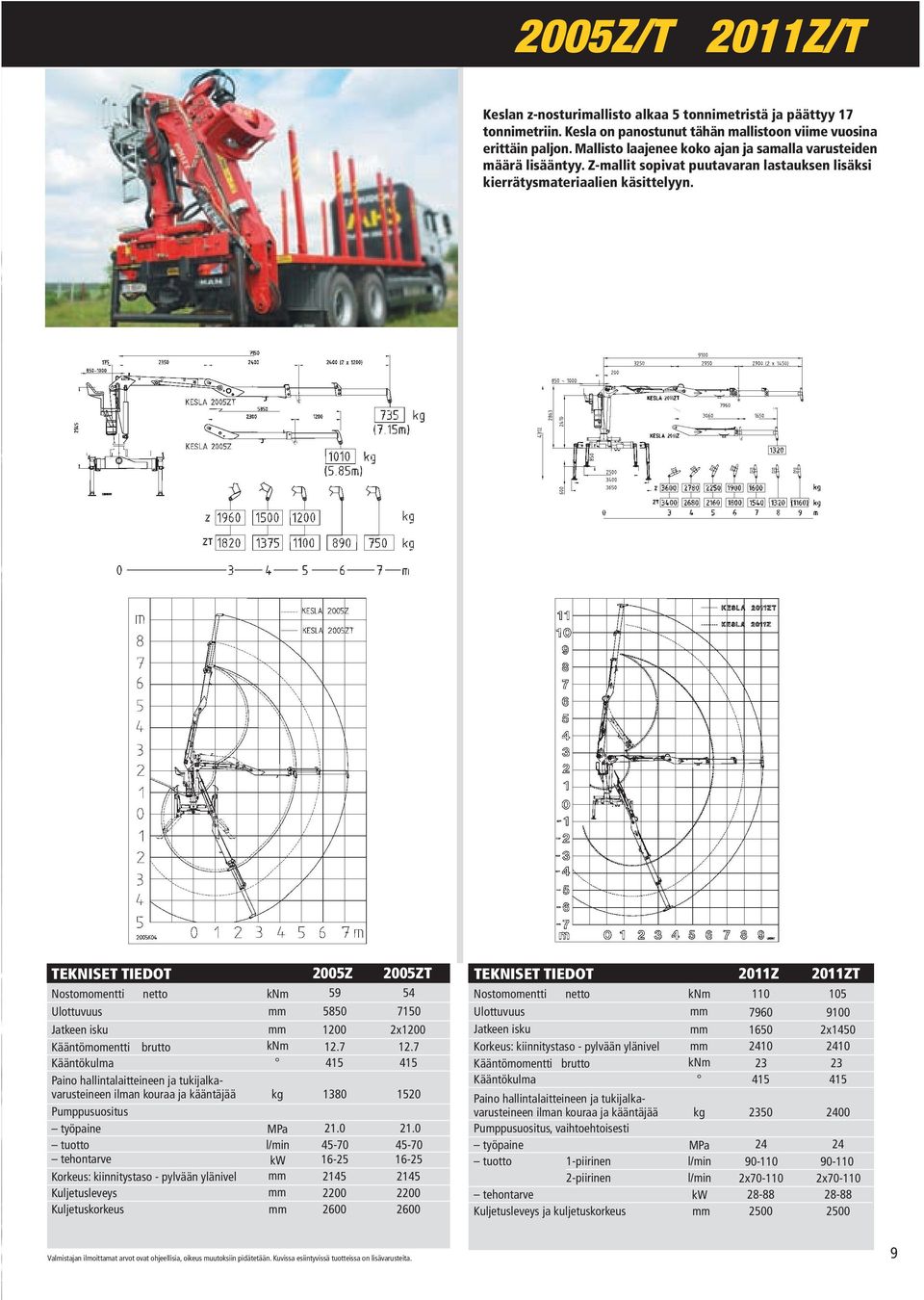 TEKNISET TIEDOT Nostomomentti netto Ulottuvuus Jatkeen isku Kääntömomentti brutto Kääntökulma Paino hallintalaitteineen ja tukijalkavarusteineen ilman kouraa ja kääntäjää Pumppusuositus työpaine