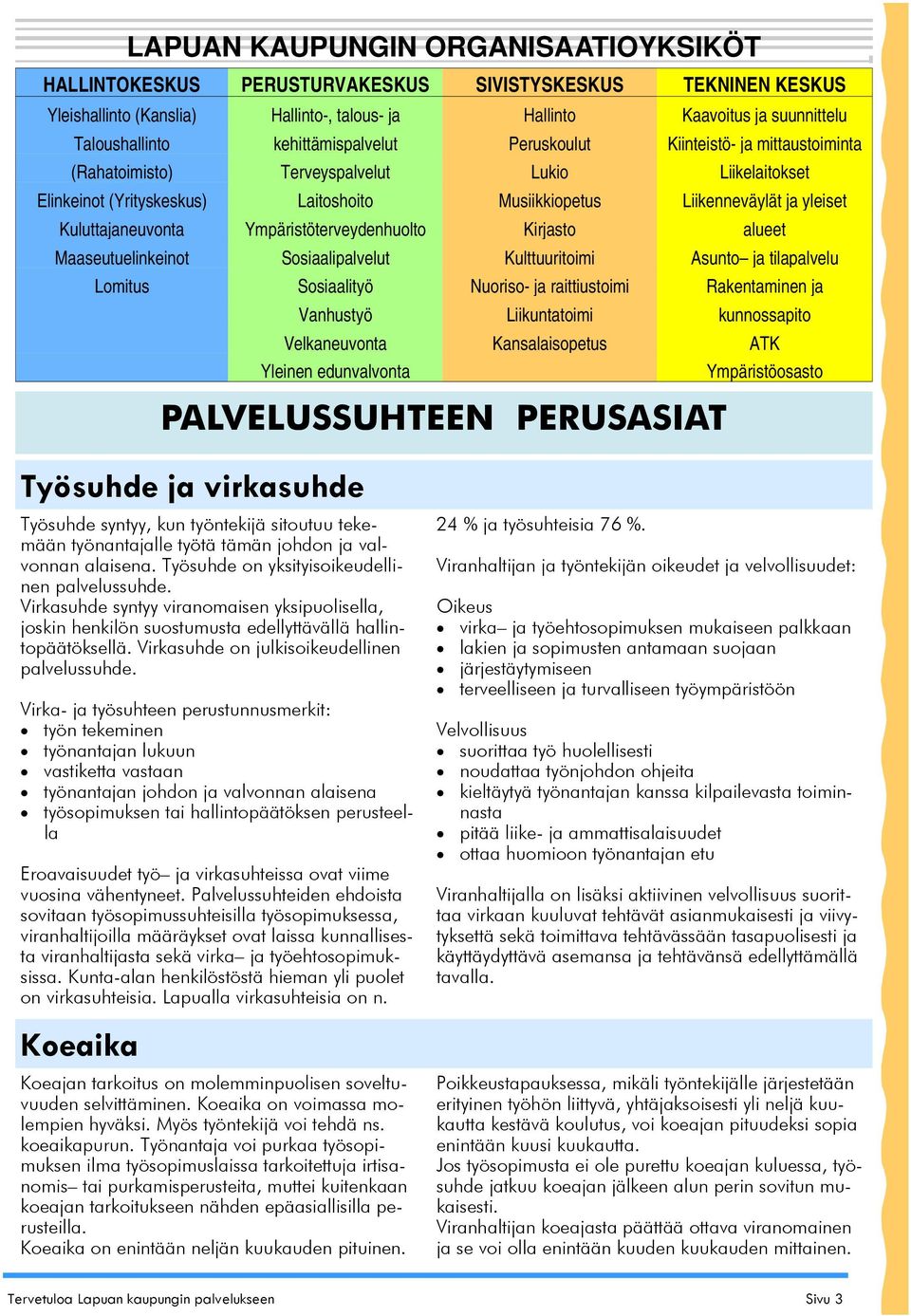 Kuluttajaneuvonta Ympäristöterveydenhuolto Kirjasto alueet Maaseutuelinkeinot Sosiaalipalvelut Kulttuuritoimi Asunto ja tilapalvelu Lomitus Sosiaalityö Nuoriso- ja raittiustoimi Rakentaminen ja