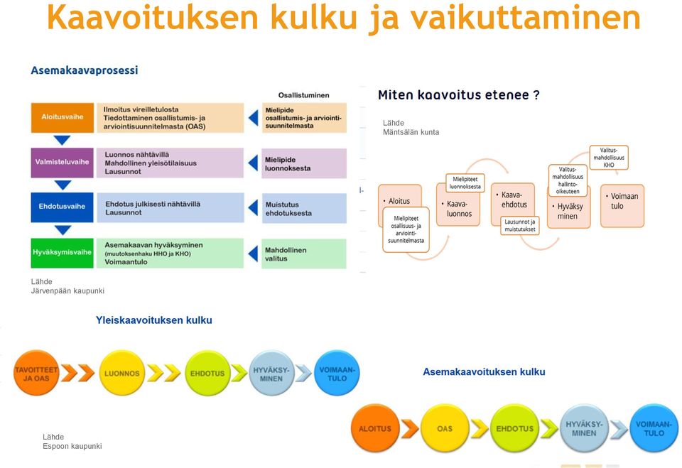 Mäntsälän kunta Lähde