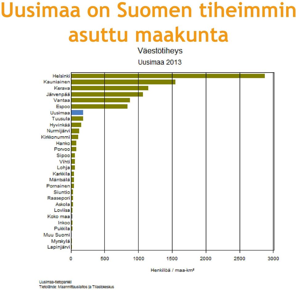 tiheimmin