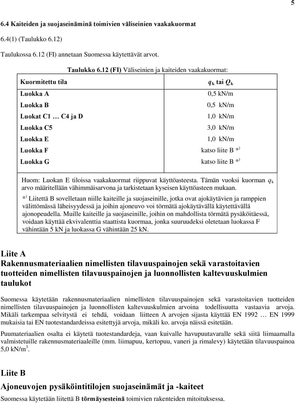 12 (FI) Väliseinien ja kaiteiden vaakakuormat: q k tai Qk 0,5 kn/m 0,5 kn/m 1,0 kn/m 3,0 kn/m 1,0 kn/m katso liite B * katso liite B * Huom: Luokan E tiloissa vaakakuormat riippuvat käyttöasteesta.