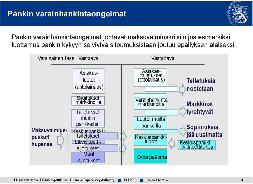 maksuvalmiuskriisiin jos esimerkiksi luottamus