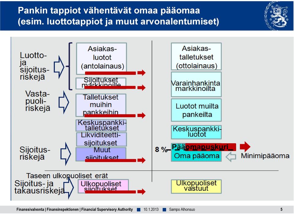 pääomaa (esim.