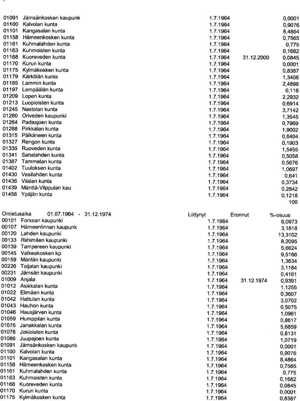 2000 0,0001 0,9076 8,4864 0,7565 0,775 0,1682 0,0845 0,0001 0,8387 1,3406 2,4898 0,116 2,2932 0,6914 3,7142 1,3545 0,7969 1,9002 0,6404 0,1903 1,5455 0,5058 0,5676 97 0,641 0,3734 0,2842 0,1218