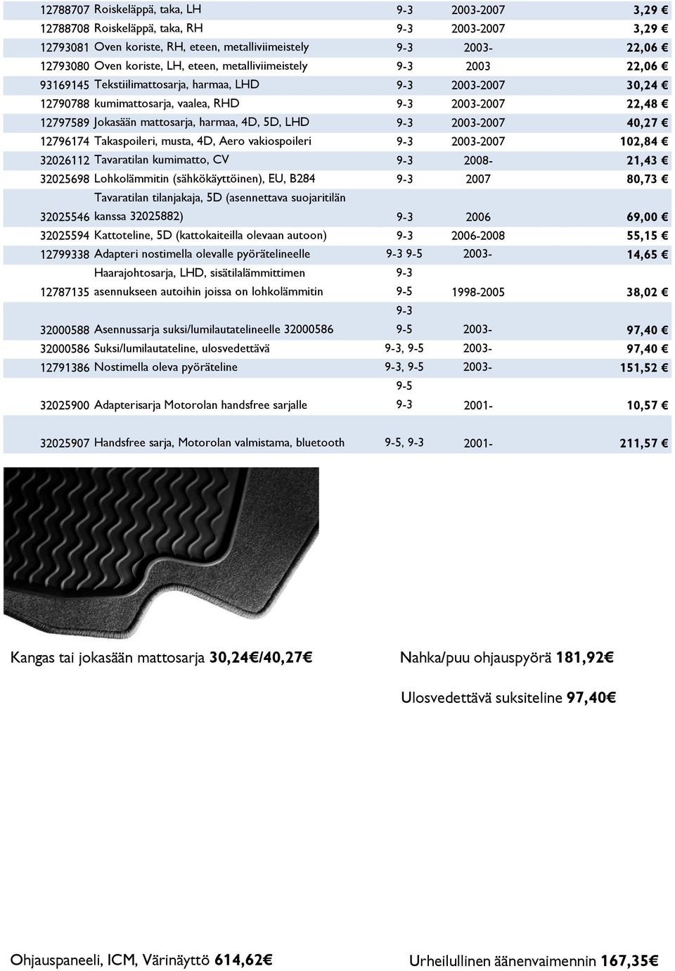 2003-2007 40,27 12796174 Takaspoileri, musta, 4D, Aero vakiospoileri 2003-2007 102,84 32026112 Tavaratilan kumimatto, CV 2008-21,43 32025698 Lohkolämmitin (sähkökäyttöinen), EU, B284 2007 80,73