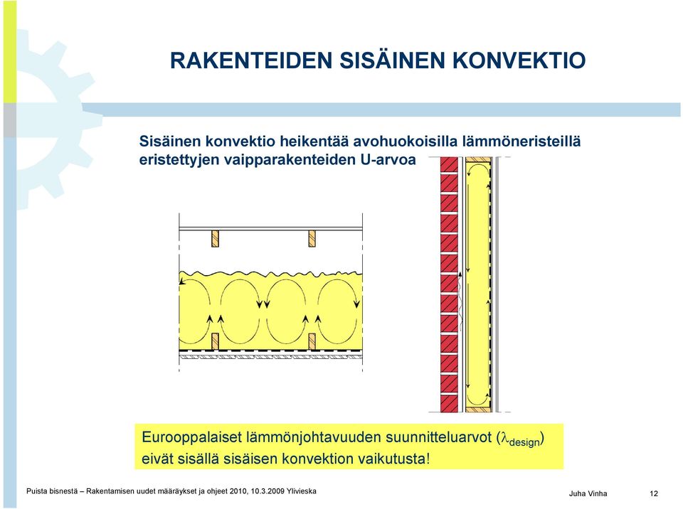 lämmönjohtavuuden suunnitteluarvot (λ design ) eivät sisällä sisäisen konvektion